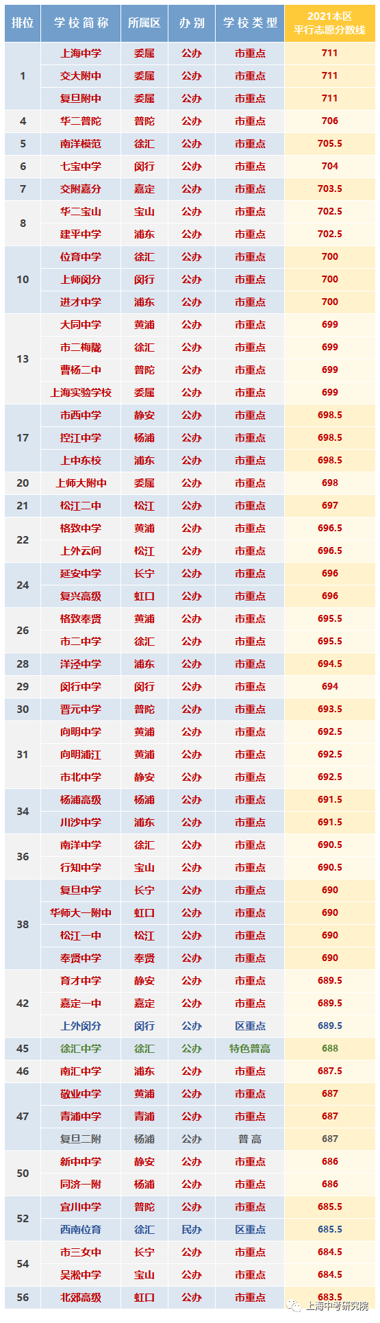 重慶求精中學(xué)地址_重慶中學(xué)校_重慶中學(xué)排名及地址