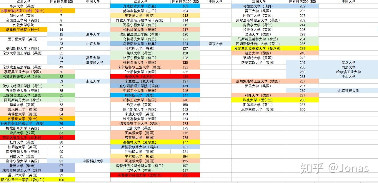 德國國際東西方大學_德國大學國際排名_德國的國際學校