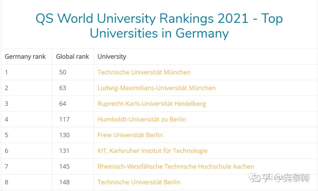 德國大學國際排名_德國國際東西方大學_德國的國際學校