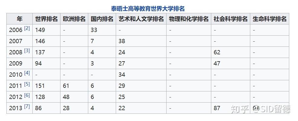 德國的國際學校_德國大學國際排名_德國國際東西方大學