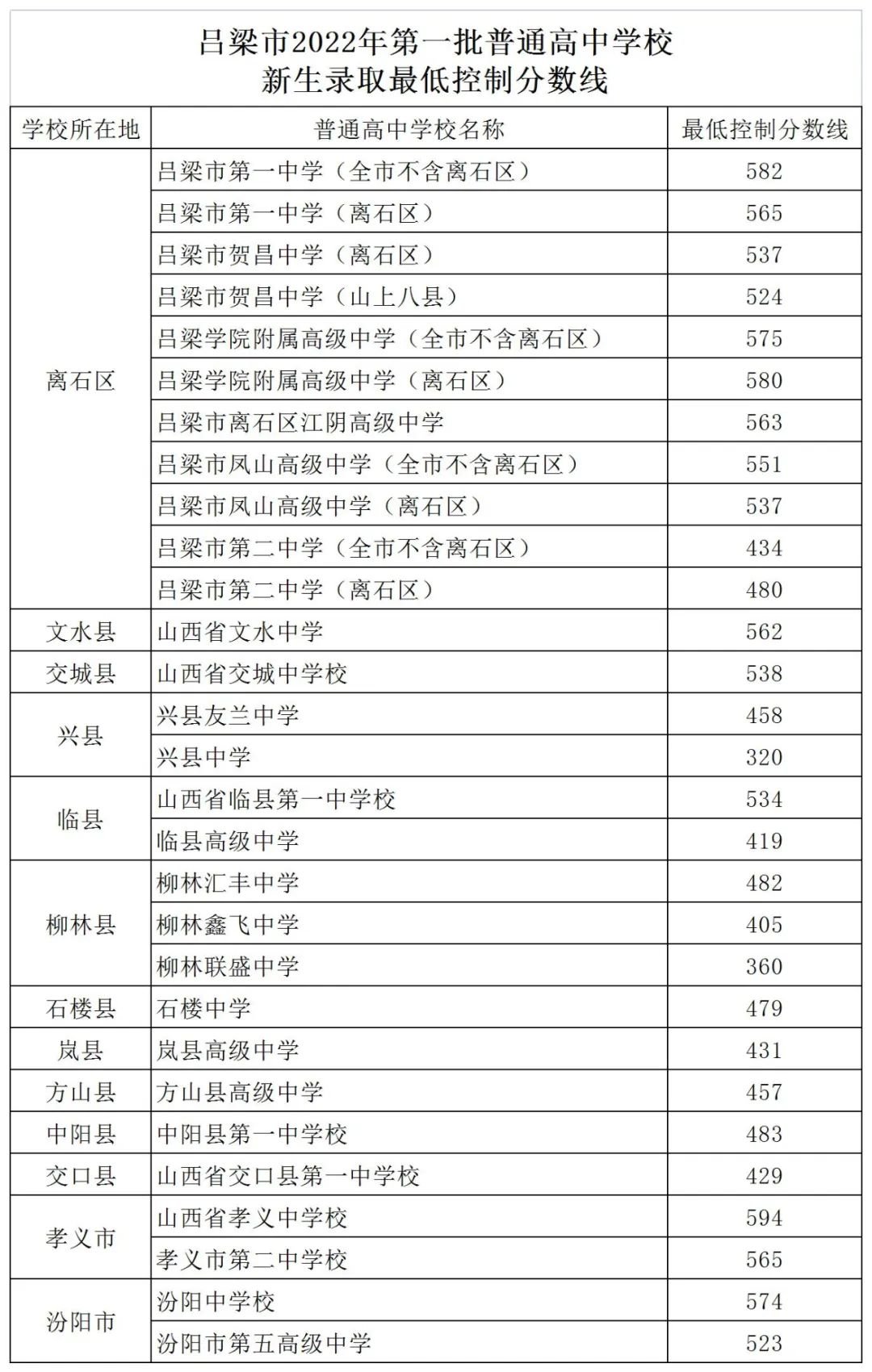 分?jǐn)?shù)高考陜西線2023是多少_陜西2023高考分?jǐn)?shù)線_陜西202年高考分?jǐn)?shù)線