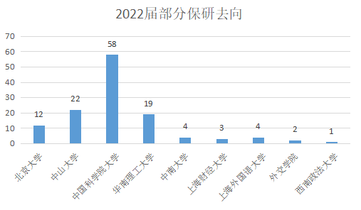 二本院校有哪些學校_二本類的學校_二本大學有些學校