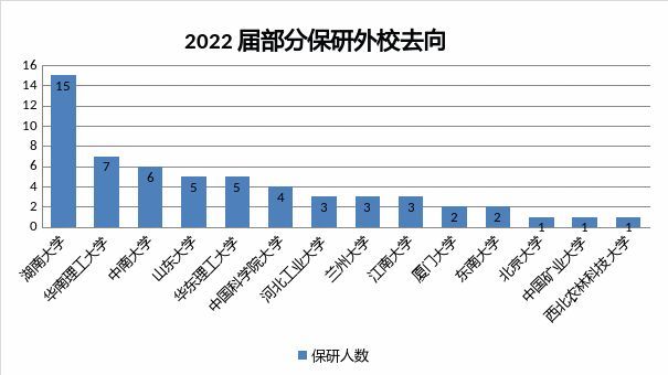 二本院校有哪些學校_二本大學有些學校_二本類的學校