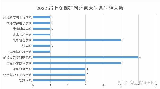 二本大學有些學校_二本院校有哪些學校_二本類的學校