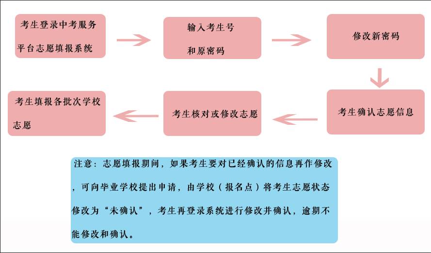 河北考生適應天津高考試卷嗎_河北高考天氣地圖出爐_河北高考考幾天