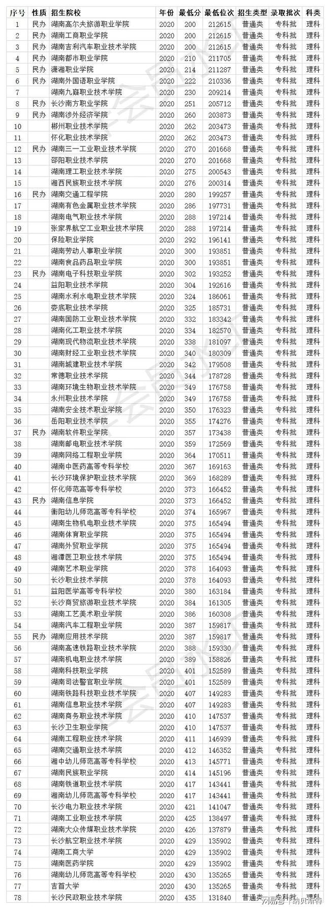 廣東警官學院招生_廣東警官學院招生辦_廣東警官學院招生對象