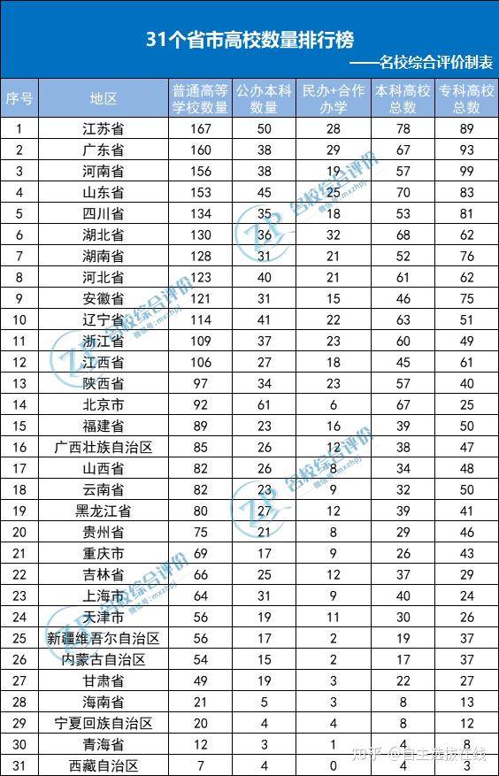 貴州排名大學(xué)前十名_貴州排名大學(xué)排行榜_貴州的大學(xué)排名