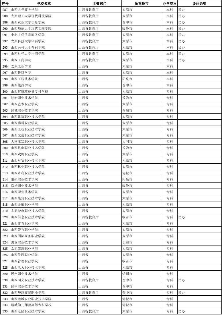 貴州排名大學(xué)前十名_貴州的大學(xué)排名_貴州排名大學(xué)排行榜