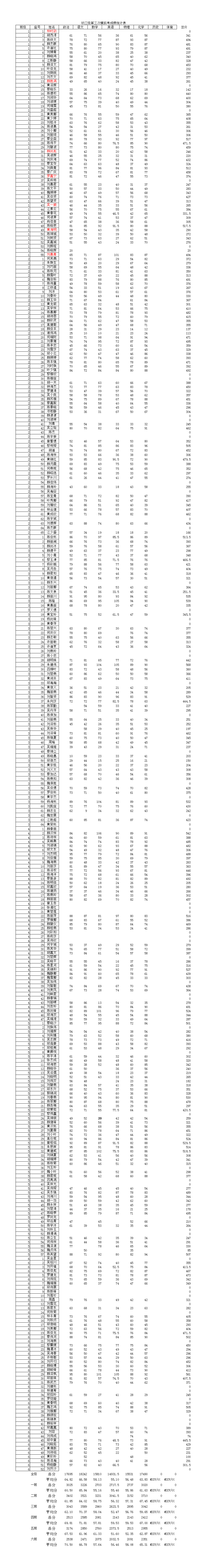 2023985大學有哪些學校最新要求_大學有什么要求_大學要求