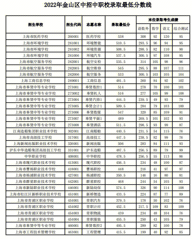 中國醫科錄取分數線2020_中國醫科大學錄取分數線_國內醫學院錄取分數線