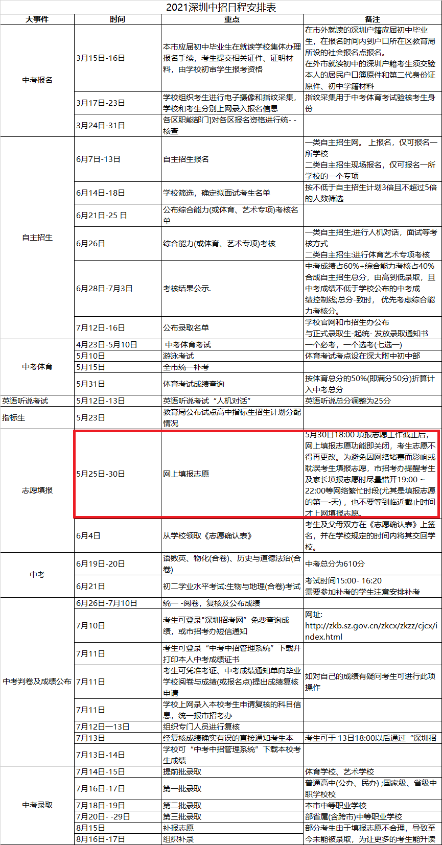 新高考考幾天_2022高考新天地_高考新天地是什么