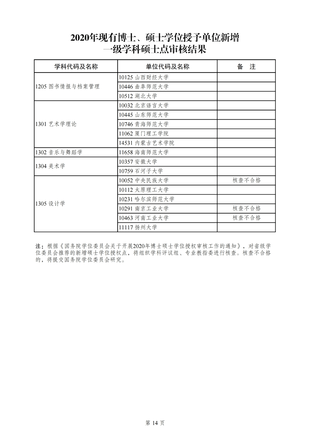 河北工大考研_河北工業大學研究生要求_2023河北工大研究生院最新要求