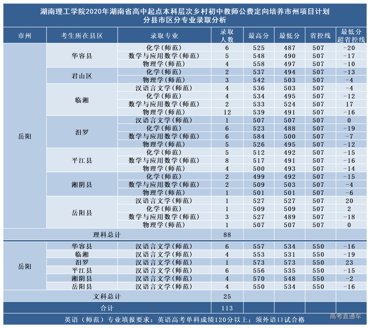 湖南近幾年分數線_湖南分數線2024_湖南分數線段