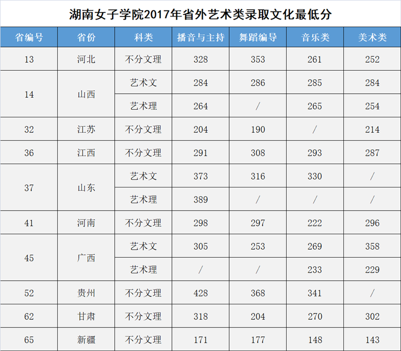 湖南近幾年分數線_湖南分數線段_湖南分數線2024