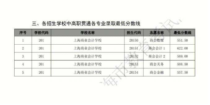 南京郵電大學錄取分數線_南京郵電大學投檔分數線_南京郵電大2020錄取分數線