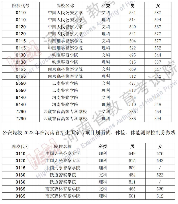 2024四川高考分數線_2024四川高考分數線_2024四川高考分數線