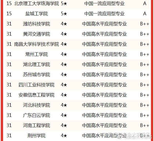 江西的理工大學排名_江西理工排行_江西理工大學排名