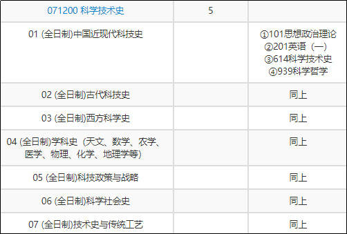 2023韓國科學技術學院最新要求_韓國科學技術院專業_韓國科學技術院本科申請要求