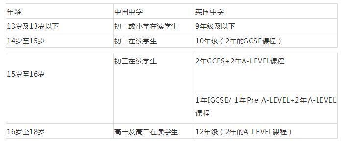 申請語言日本學校怎么申請_日本語言學校免費申請_如何申請日本語言學校