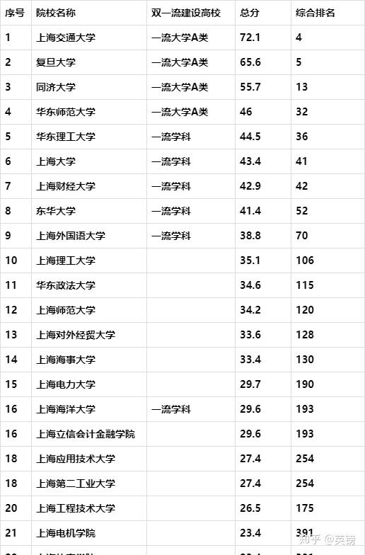 世界前十院校_世界排名前50名院校_世界排名學院