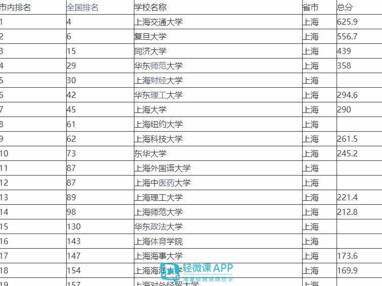 世界排名學院_世界前十院校_世界排名前50名院校