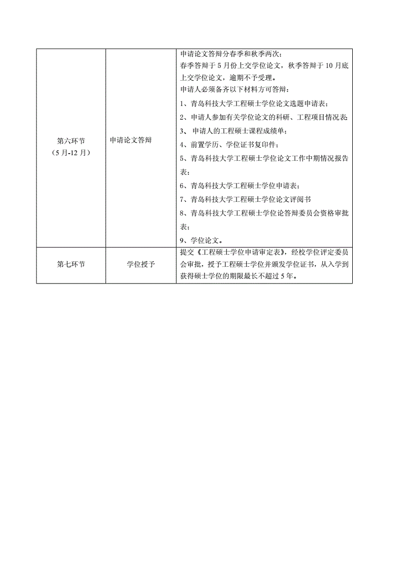 澳門科技大學研究生_澳門科技大學研究生申請條件_澳門科技大學研究生院官網