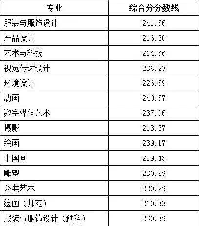 河北分數線解讀_河北省分數線_河北省市高分數線