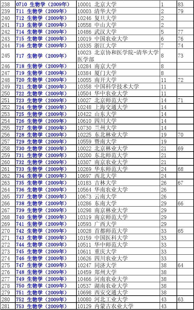 河北省前十名大學及在全國排名_河北省大學排名_河北省排名前10的大學