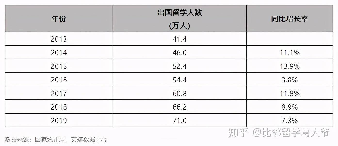 留學機構一般要多少錢_留學機構前景怎么樣_2023最好的留學機構最新要求