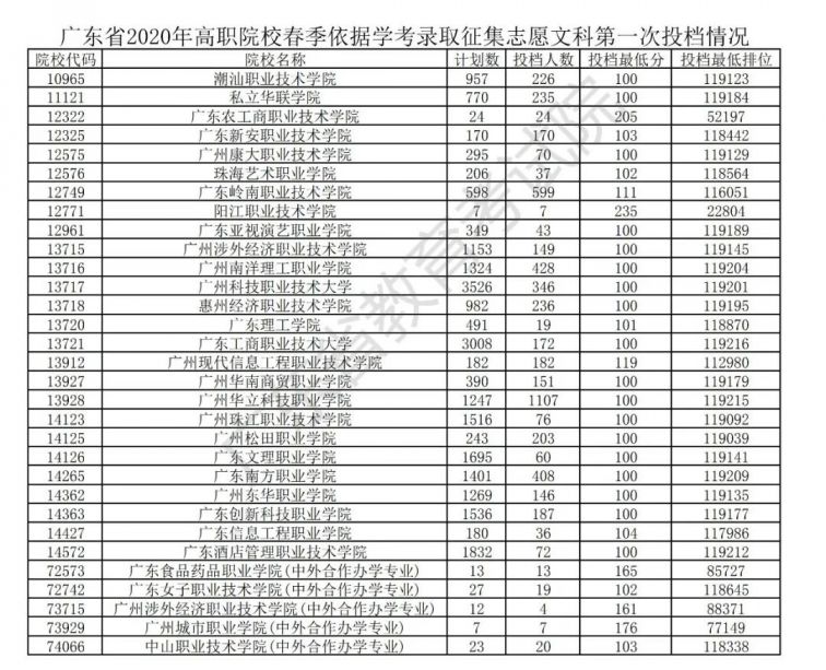 分數(shù)歷年高考河北省線多少分_河北歷年年高考分數(shù)線_河北省歷年高考分數(shù)線