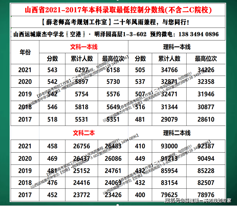 河北省歷年高考分數(shù)線_分數(shù)歷年高考河北省線多少分_河北歷年年高考分數(shù)線