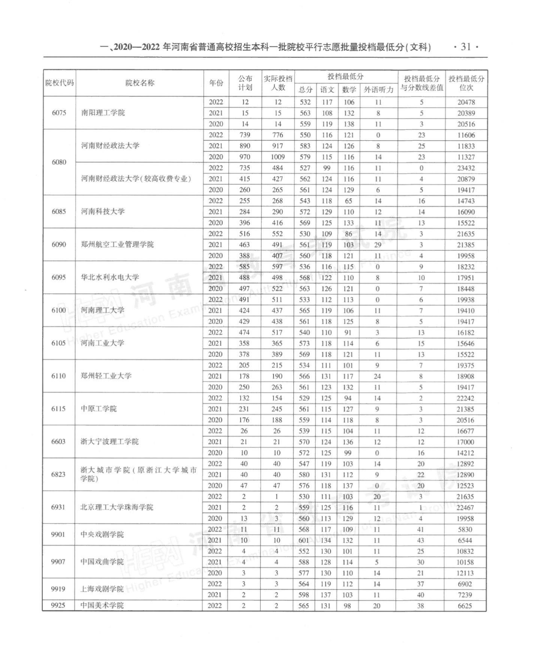 河北省歷年高考分數(shù)線_分數(shù)歷年高考河北省線多少分_河北歷年年高考分數(shù)線