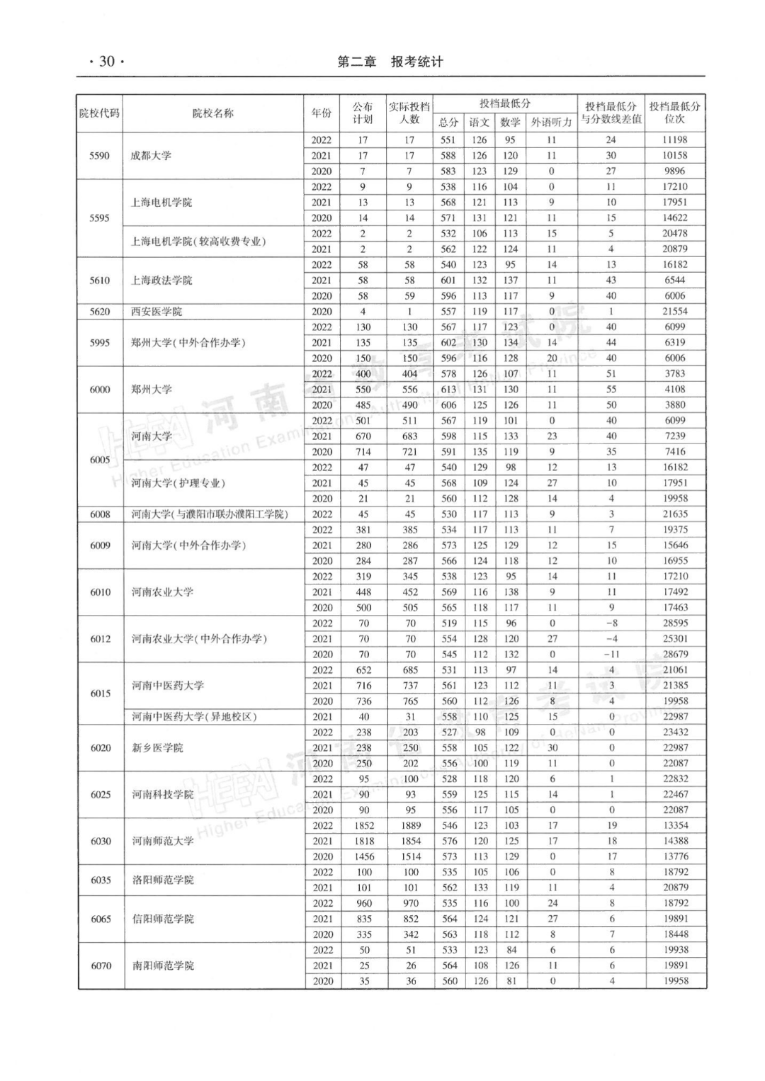 分數(shù)歷年高考河北省線多少分_河北歷年年高考分數(shù)線_河北省歷年高考分數(shù)線