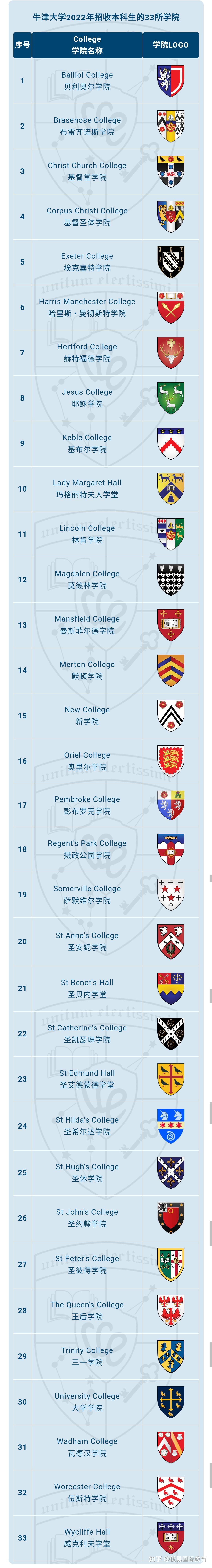 牛津邁阿密大學世界排名_牛津邁阿密大學qs_邁阿密牛津大學