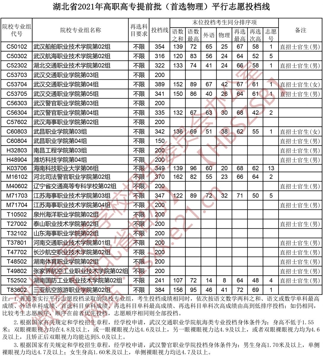 河南各種大學分數線_河南的大學的分數線_河南大學分數線