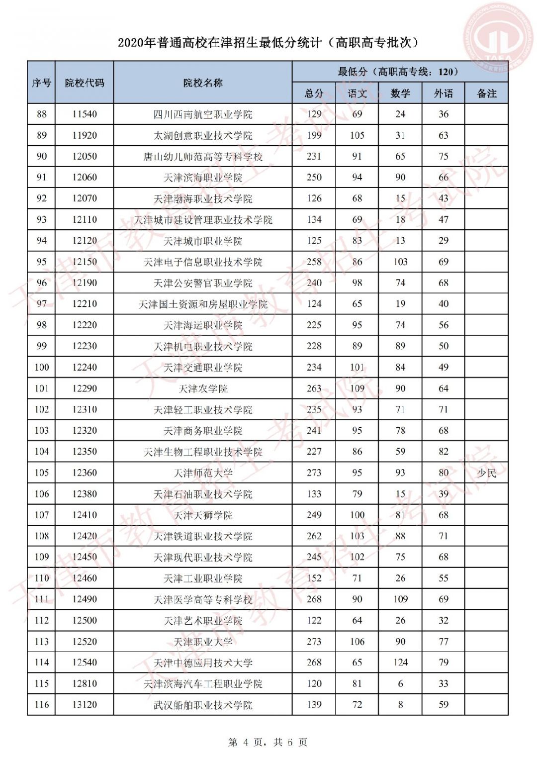 河南的大學的分數線_河南各種大學分數線_河南大學分數線