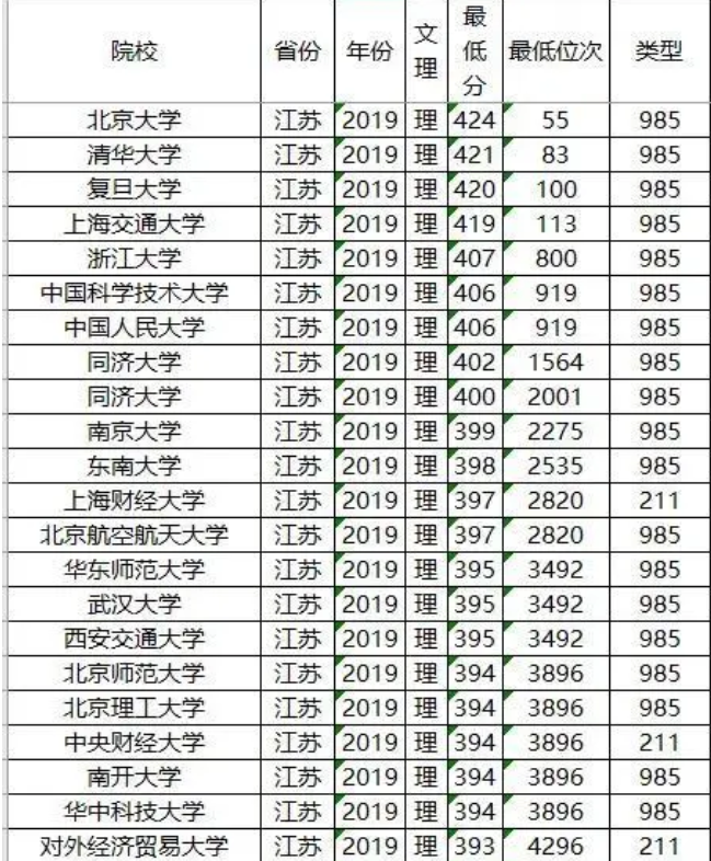 廣東分?jǐn)?shù)線2021是多少_廣東省分?jǐn)?shù)線多少_廣東省分?jǐn)?shù)線
