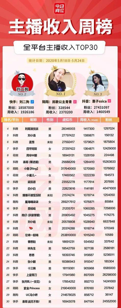 河南排名大學(xué)名單_河南排名大學(xué)排名_河南的大學(xué)排名