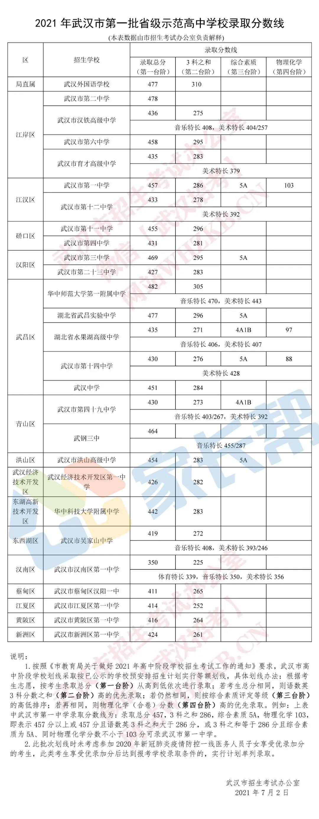 澳門理工學院一年費用_澳門理工學院學費_澳門理工學費