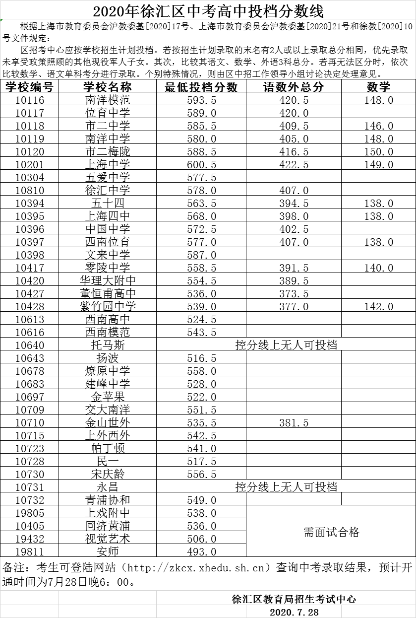 河南二本大學錄取分_河南二本大學分數線_分數河南二本線大學有多少