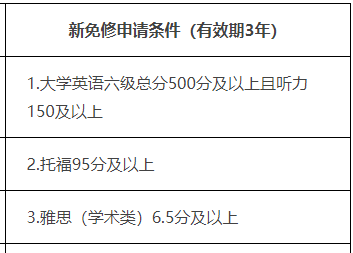 香港中文大學研究生申請_香港大學中文系研究生好申請嗎_中文申請香港大學研究生條件