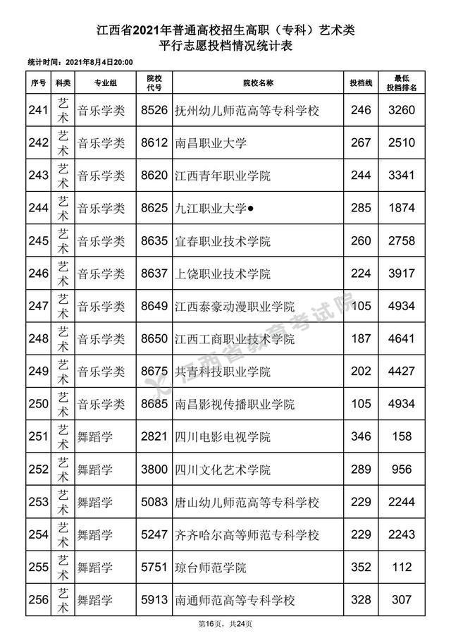 大連外國語大學錄取分數線_大連外國語大學錄取分數線_大連外國語大學錄取分數線
