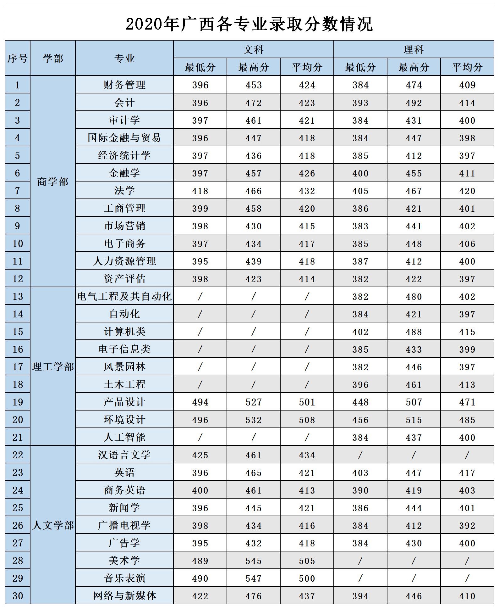大連外國語大學錄取分數線_大連外國語大學錄取分數線_大連外國語大學錄取分數線
