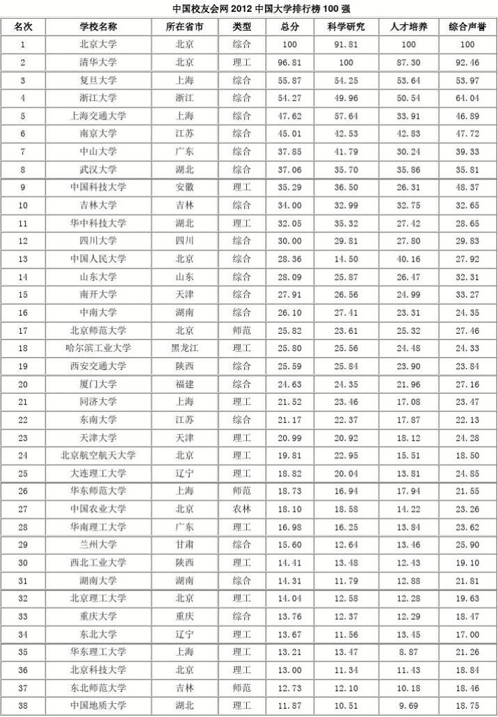 河南二本大學最新排名_河南二本好大學最新排名_河南二本的大學排名