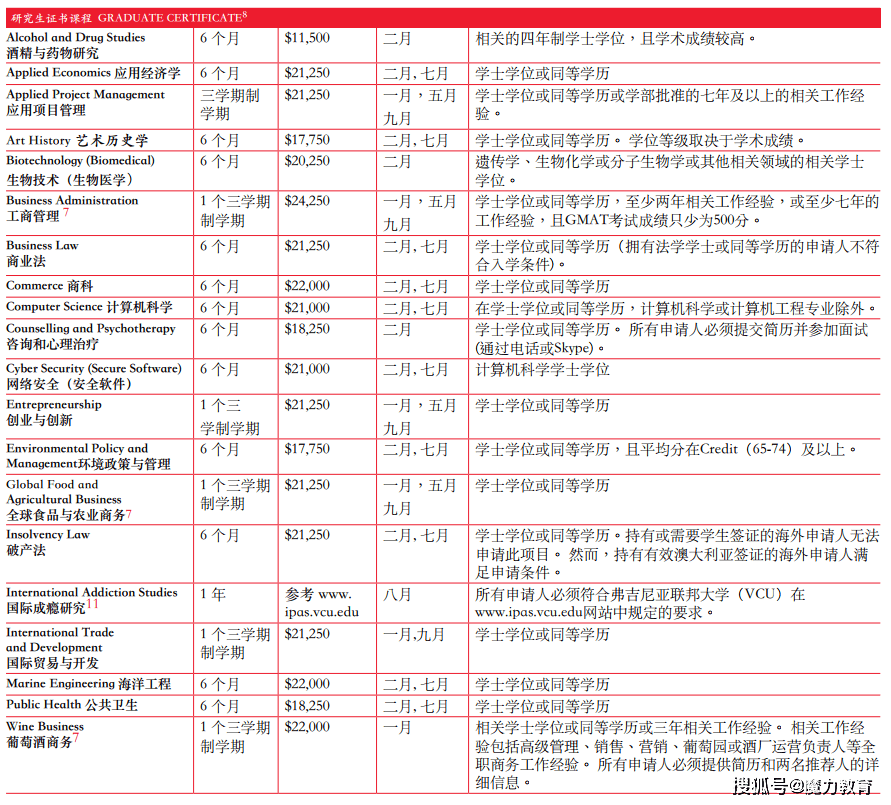 曼徹斯特大學留學申請條件_曼徹斯特大學排名世界第幾名_曼徹斯特大學