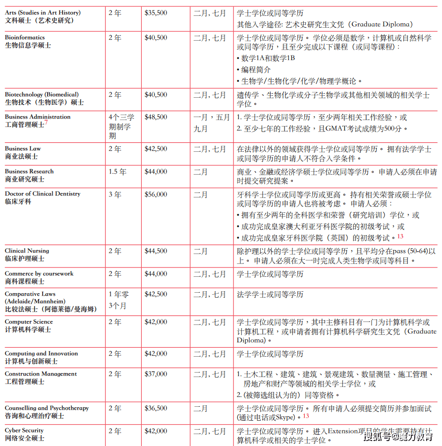 曼徹斯特大學_曼徹斯特大學留學申請條件_曼徹斯特大學排名世界第幾名