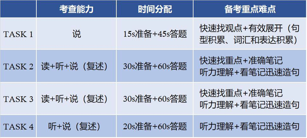 口語無憂評分_無憂雅思口語預測_無憂口語預測雅思答案