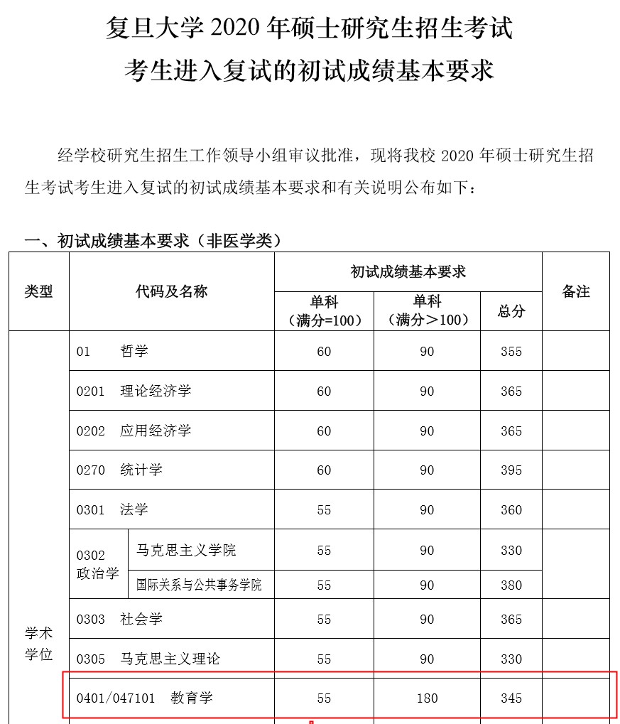 考研成績什么時候出來_考研成績什么時候出來_考研成績什么時候出來