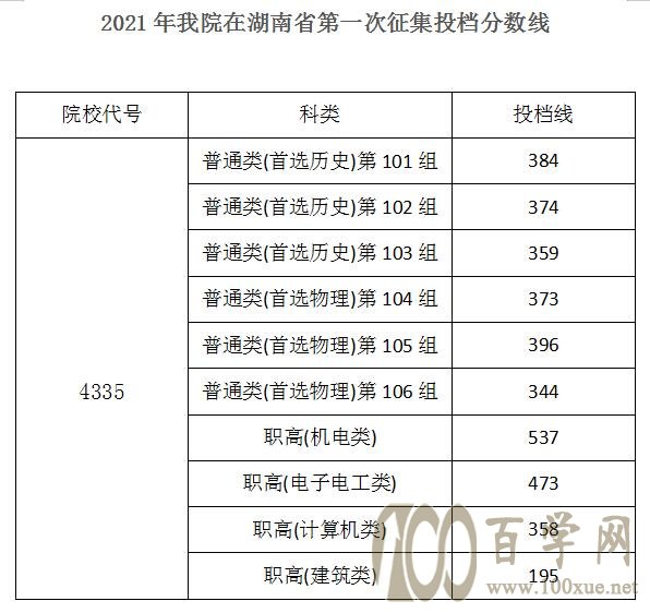 東營職業學院分數線_甘肅職業警察學院分數_江蘇高考物理a線分數