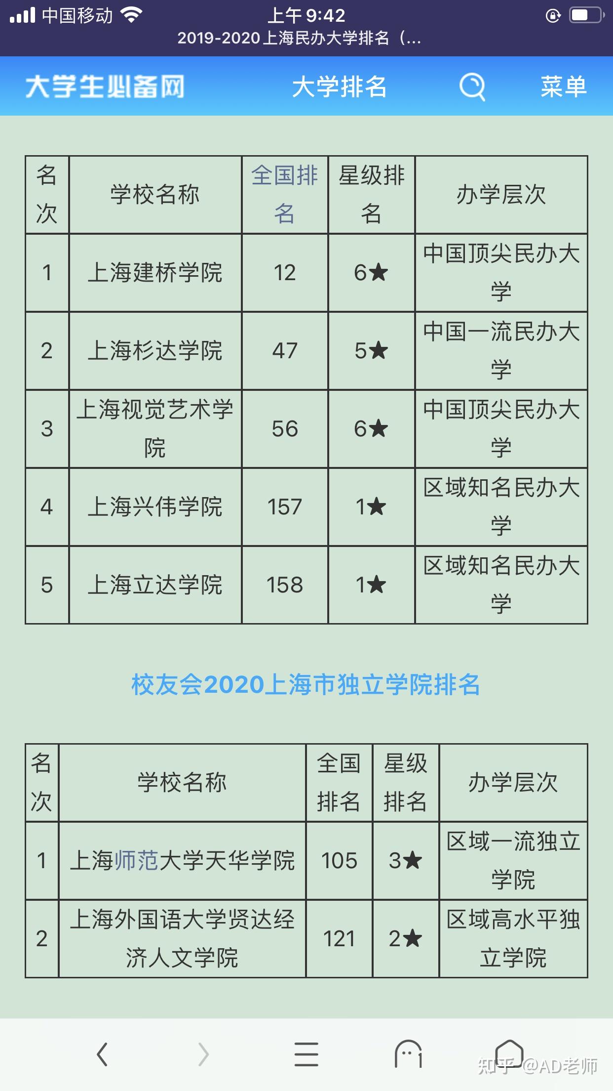 中國一本大學排名_中國本科大學排行_中國本科大學前100排名